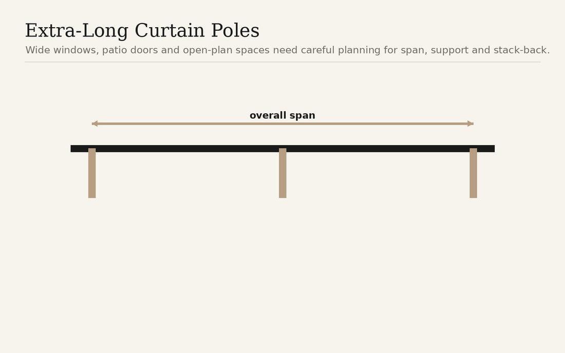 Diagram showing support for an extra-long curtain pole