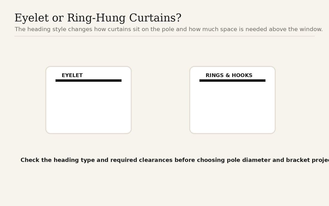 Comparison of eyelet and ring-hung curtain headings