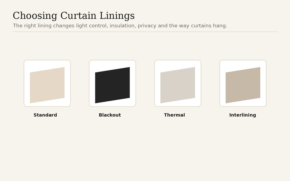 Curtain lining type comparison