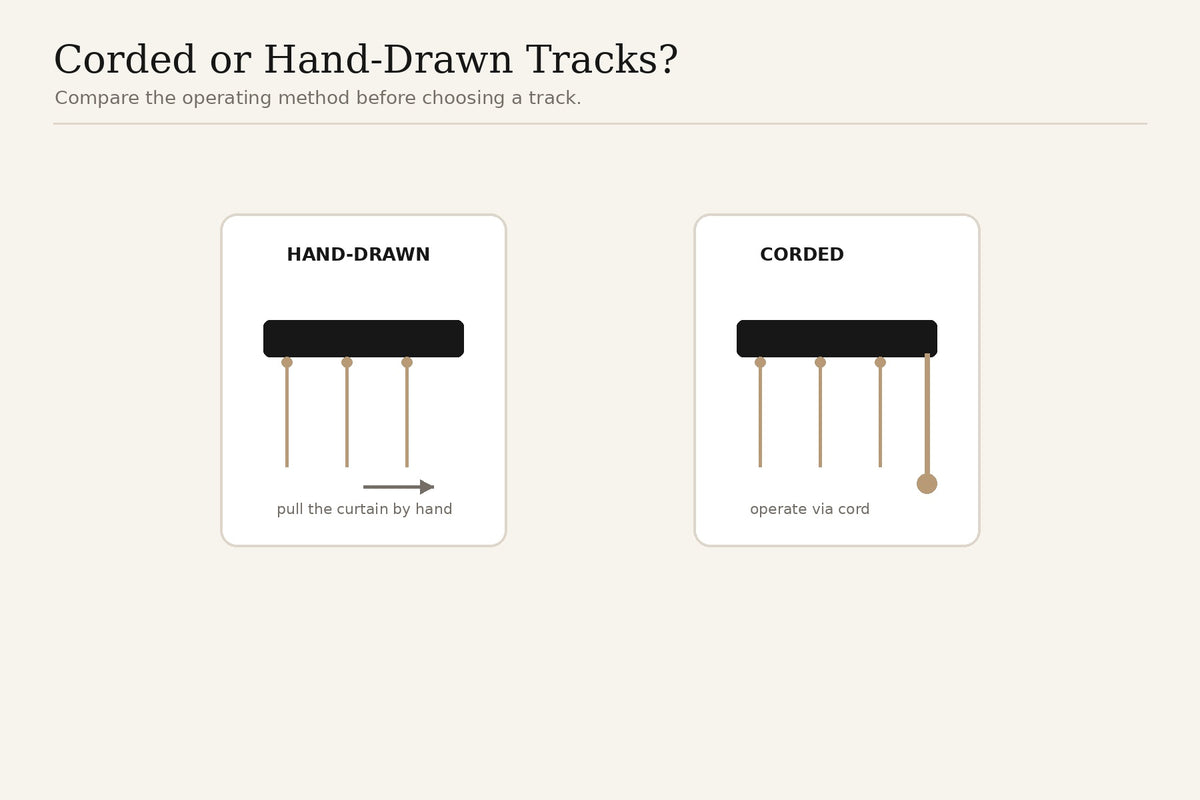 Corded versus hand-drawn curtain track comparison