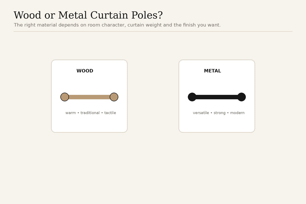 Wood versus metal curtain pole comparison